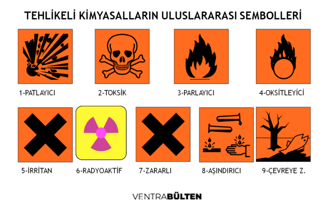 Tehlikeli Kimyasalların Uluslararası Sembolleri